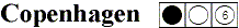 copenha1.gif (2039 bytes)